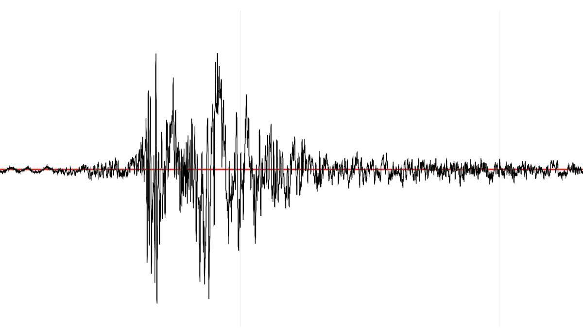 15 aralik deprem mi oldu depremin siddeti kac depremin buyuklugu kac deprem nerede oldu timeturk haber