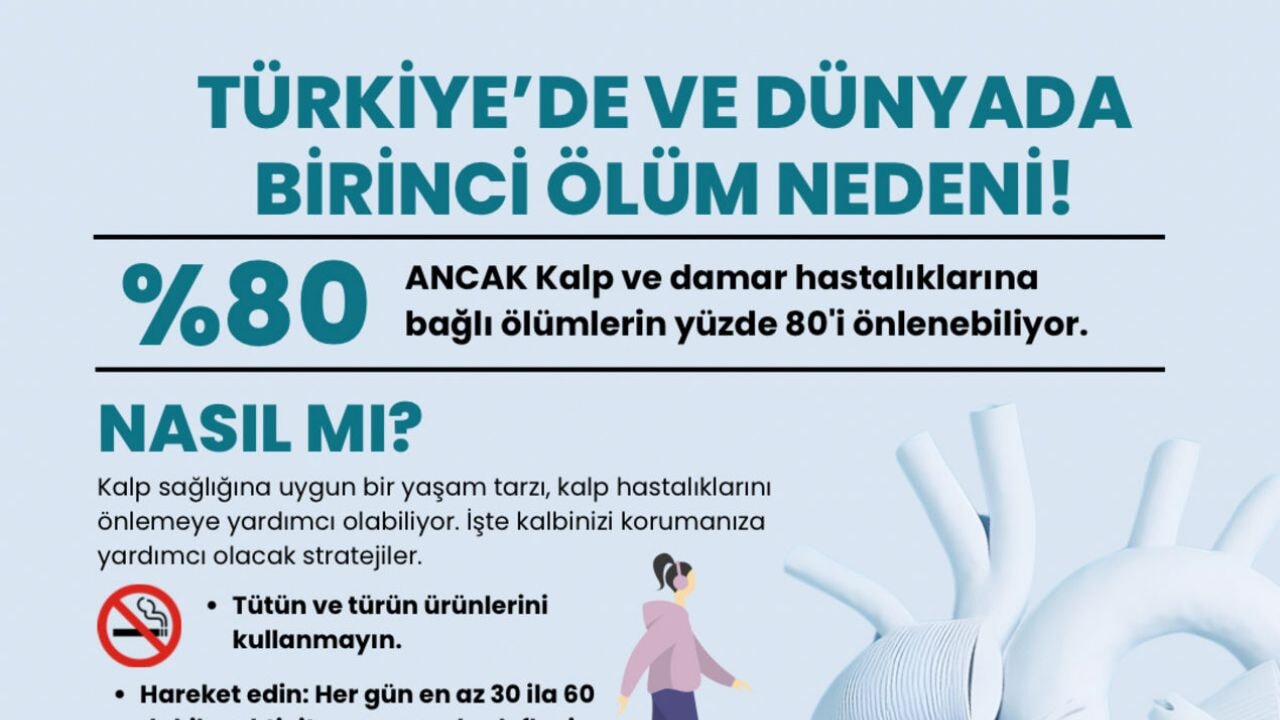 Kalp krizi vakalarındaki artış: COVID-19 enfeksiyonu mu, aşılar mı  suçlu?